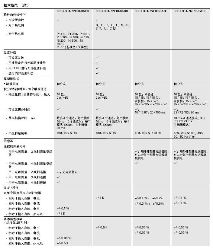 SIEMENS+6ES7 331-7PF01-0AB0型模拟量输入模块+使用说明2